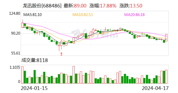 九游会(中国区)集团官方网站同比增长324.85%；基本每股收益0.45元-九游会(中国区)集团官方网站