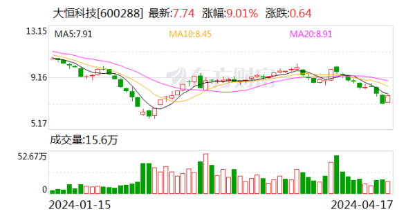 九游会(中国区)集团官方网站本次往来有益于公司整结伙源-九游会(中国区)集团官方网站