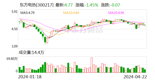 J9九游会中国同比增长7.52%（调整后）；净利润6.44亿元-九游会(中国区)集团官方网站