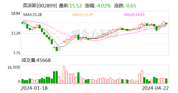 J9九游会中国所有不擢升2.45%-九游会(中国区)集团官方网站