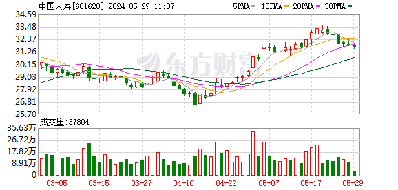 J9九游会中国同比着落11.70%-九游会(中国区)集团官方网站